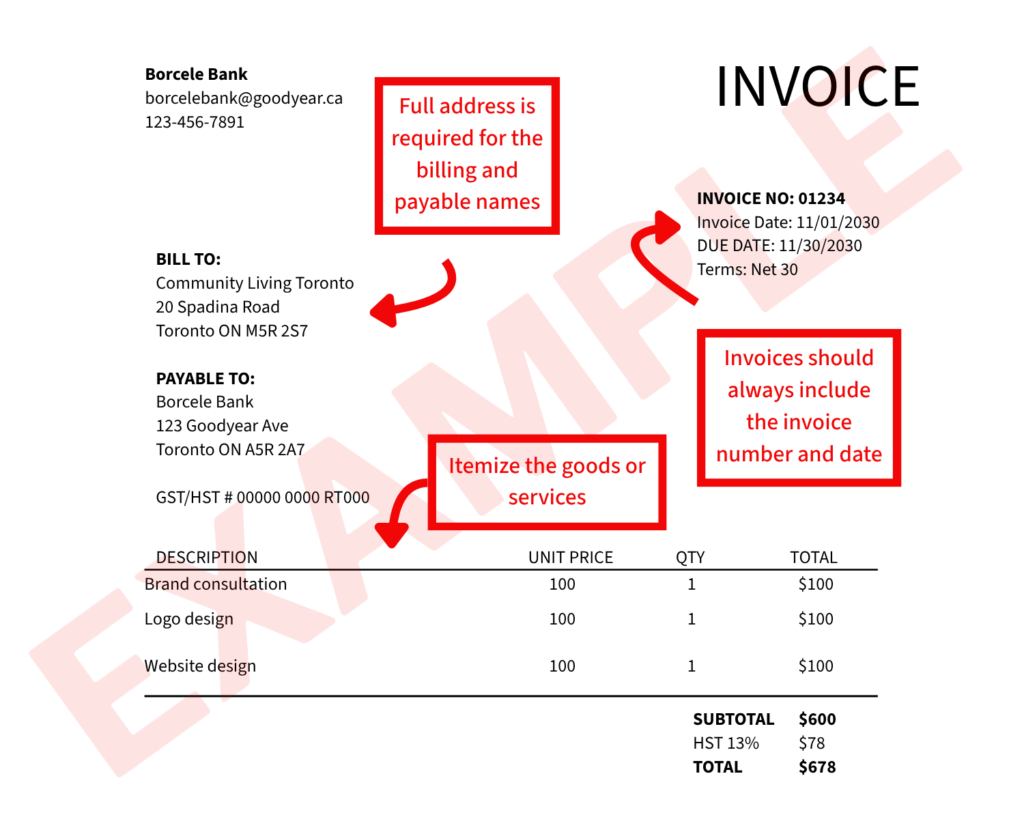 Example invoice template with red callout boxes highlighting key invoicing requirements, including full billing and payable addresses, an invoice number and date, and an itemized list of goods or services. A large watermark across the page reads "EXAMPLE."