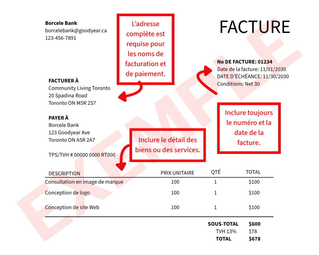 Modèle de facture avec encadrés rouges mettant en évidence les principales exigences de facturation, notamment les adresses complètes de facturation et de paiement, le numéro et la date de la facture, ainsi qu’une liste détaillée des biens ou services. Un grand filigrane indiquant « EXEMPLE » apparaît en arrière-plan.