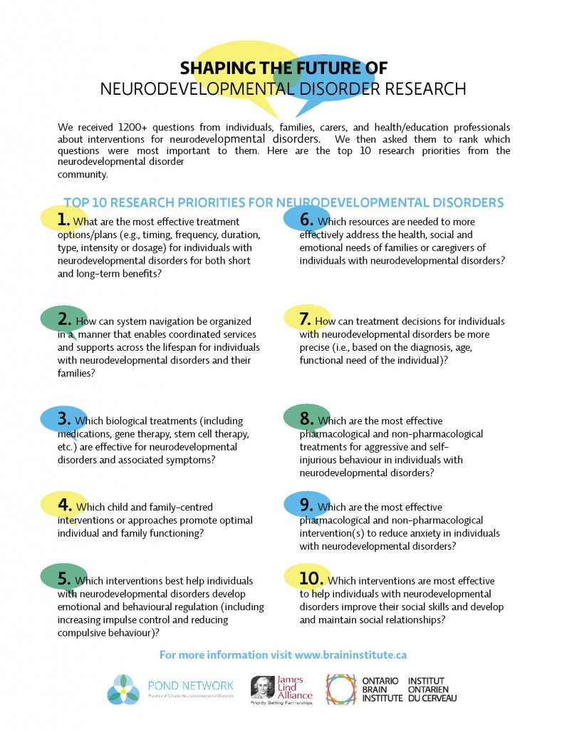 Top 10 Research Priorities for Neurodevelopmental Disorders